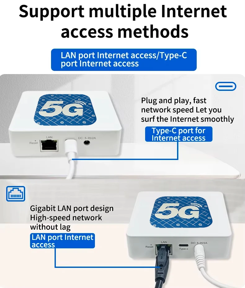 WiFi6 AX900 5G CPE Router RG500U-EA Wifi CPE 5G Router with Sim Card Slot