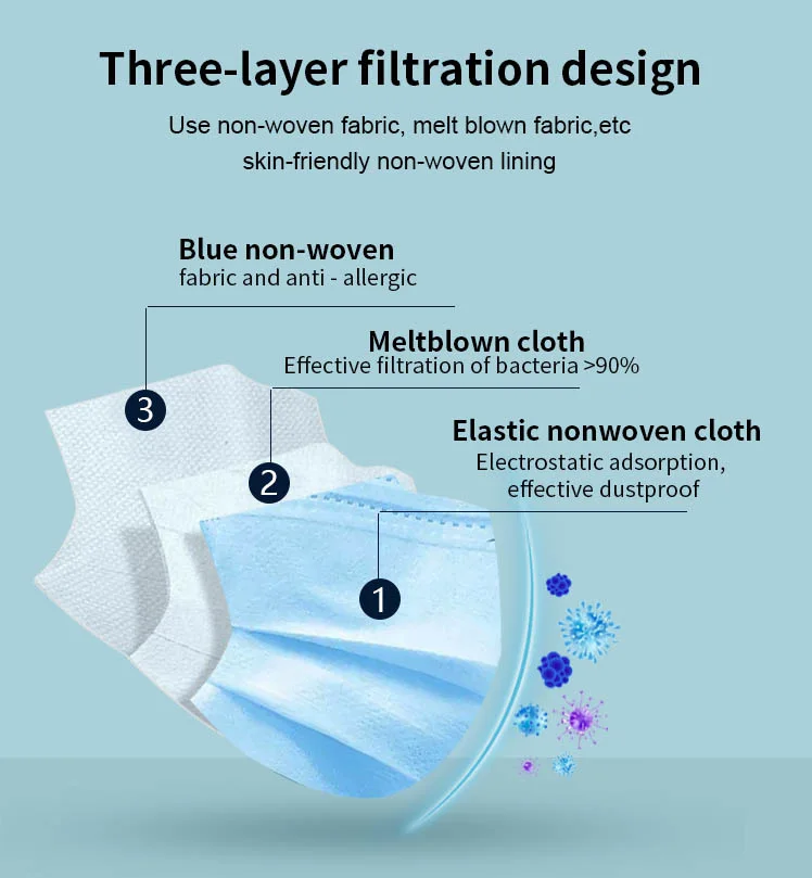 Nonwoven 3 ply 50PCS/Box Earloop Disposable Face Mask