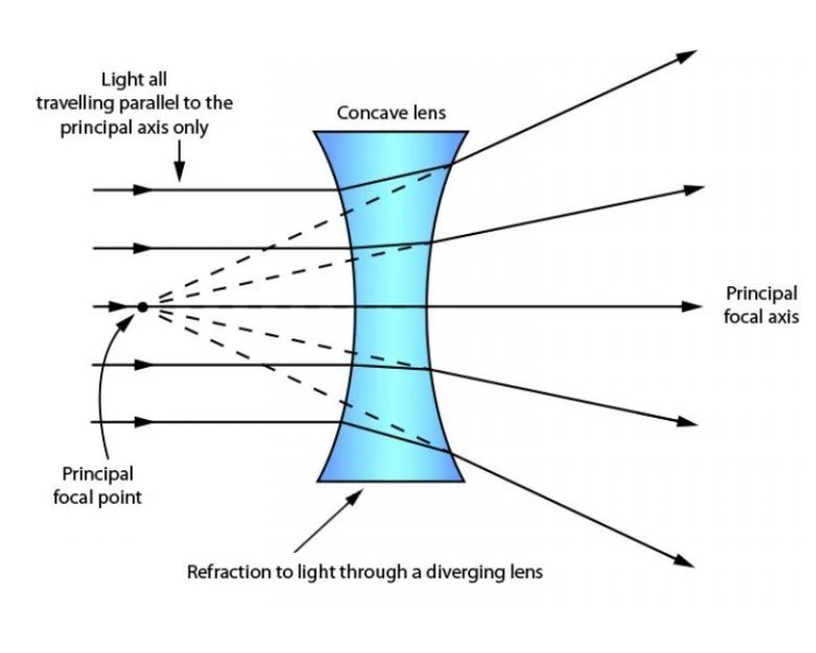 150mm Diameter Plano Concave Lens Plano Convex For Telescope Lens Buy