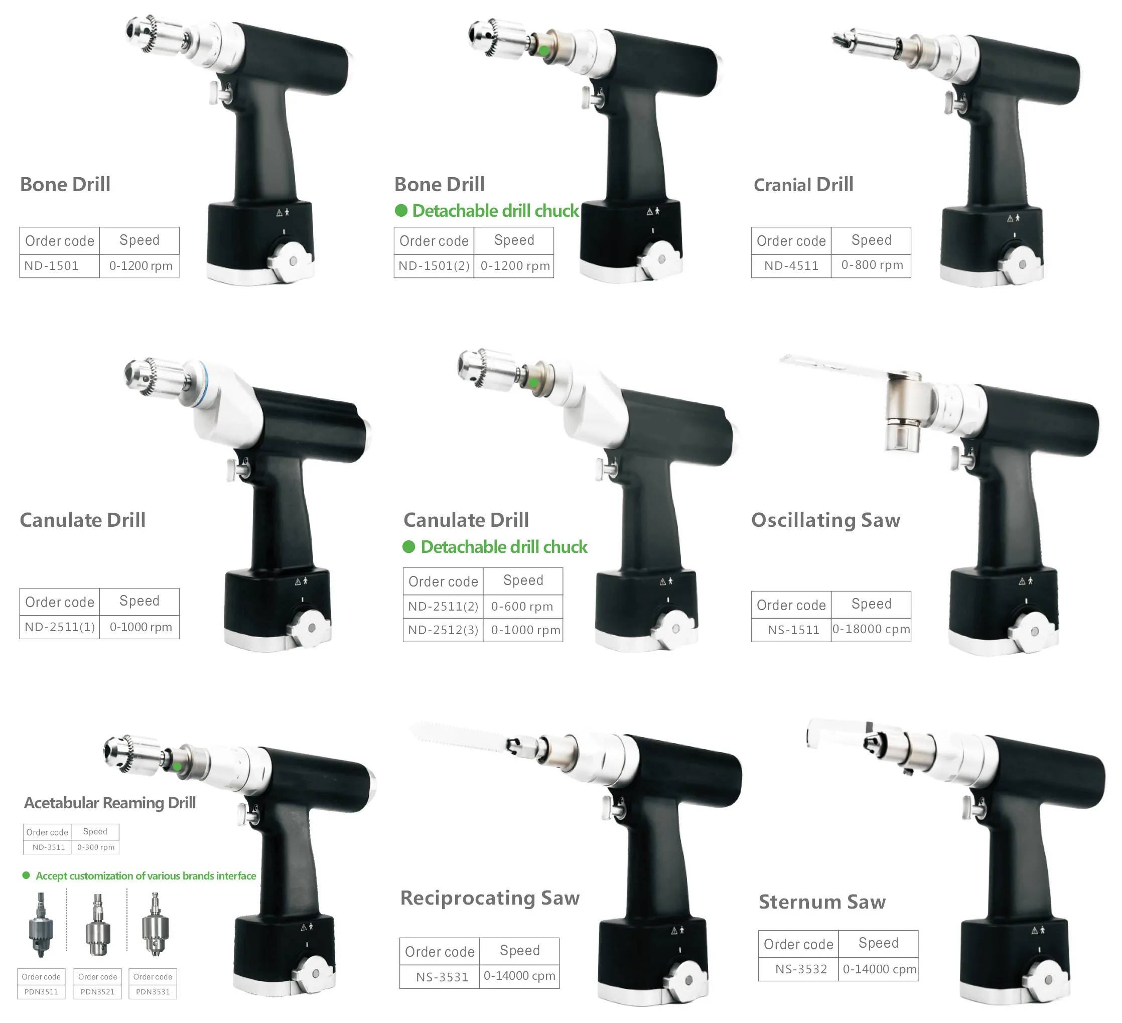 High-Performance Orthopedic Power Tools Orthopedic Thoracic Sternum Saw Set for Thoracotomy Surgery factory