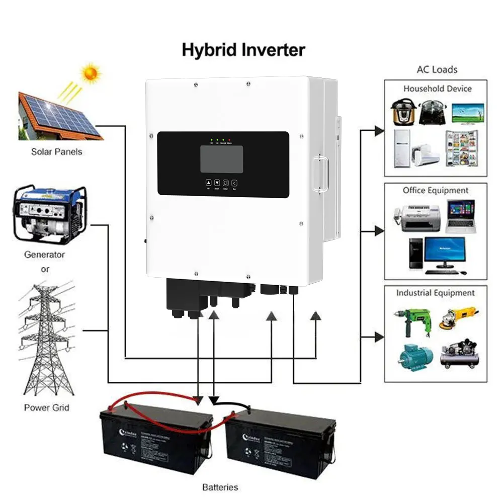 10kva 8kw 8 Kw 3kw 12kw 6kw 10kw 5kw Single Phase on Off Grid Mppt Hy