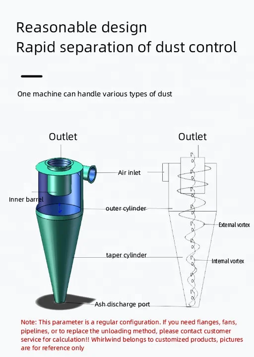 Industrial Vacuum Cleaner Dust Collector Cyclone Filter Separator ...