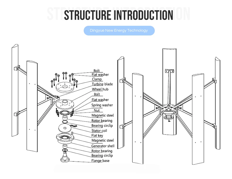 H Type Vertical Axis Wind Turbine Small Wind Generator 10kw 220v No Limit On Terrain For Houses