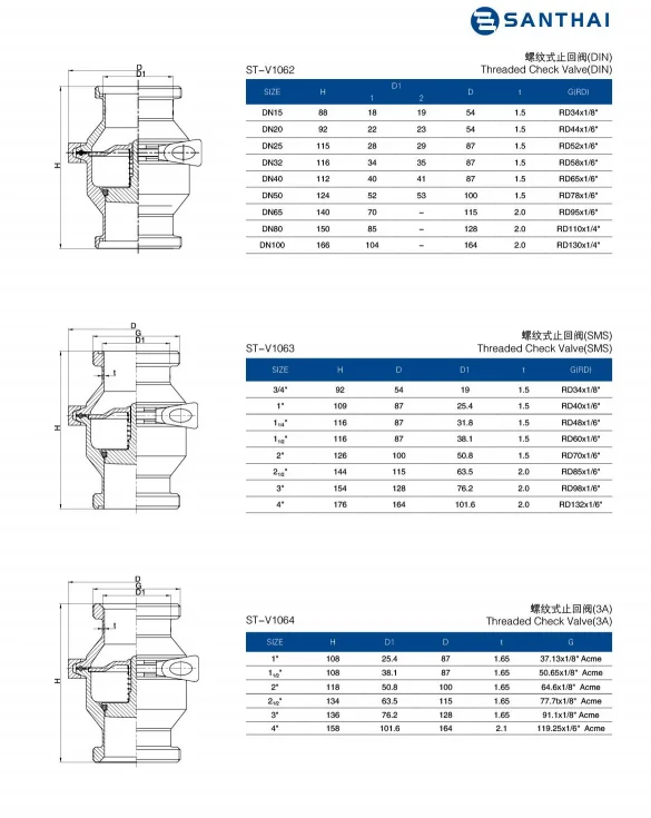 Santhai Aisi316l Stainless Steel Gasket Material Selected High And Low ...