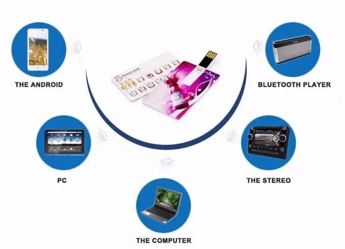 Free Sample Credit Card Memory Stick Custom Logo Business Card USB Flash Drive USB Card