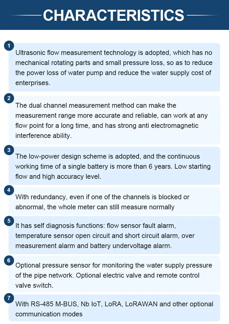 Digital sandwich ultrasonic water flow meter dn65 ultrasonic flow water meter inline