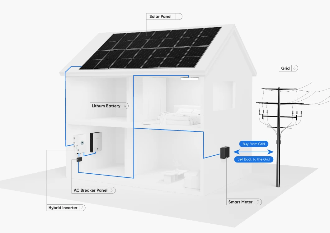 Complete Home Use Solar Power System - Hybrid 3-30KW