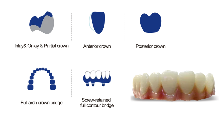 Multi-layer block-4D PLUS Recommended applications