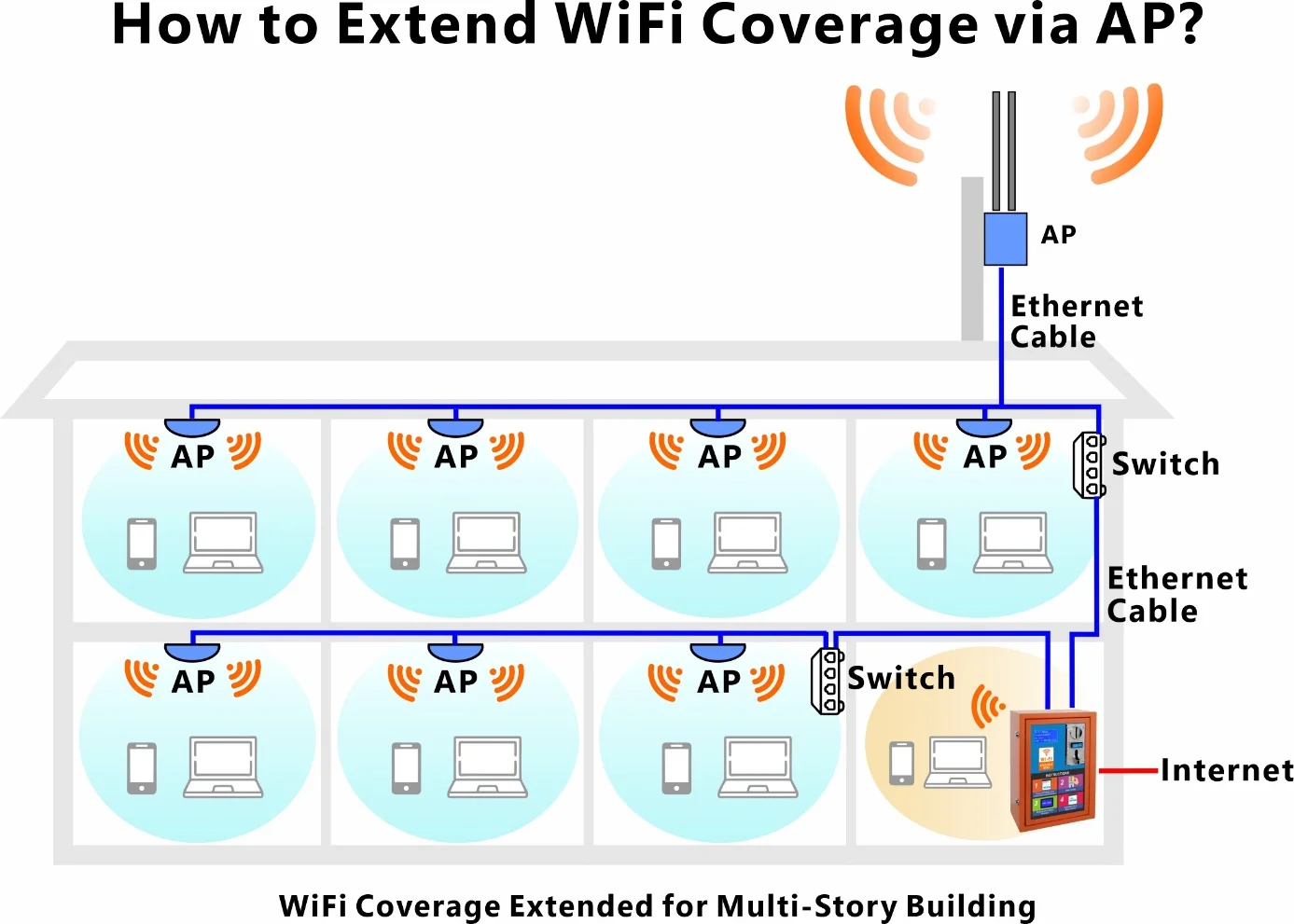 2025 Machines pour les petites entreprises Code PIN Hotspot WiFi à jetons Distributeurs automatiques WiFi commerciaux avec écran LCD