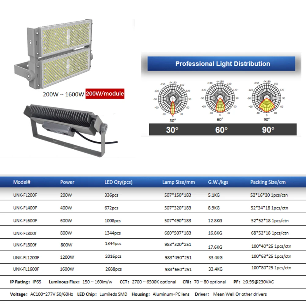 Guangdong High Intensity Playground Lighting Portable Light Tower 7500 45000 Lumens Ip65 Led Work Area Floodlight Field Lights