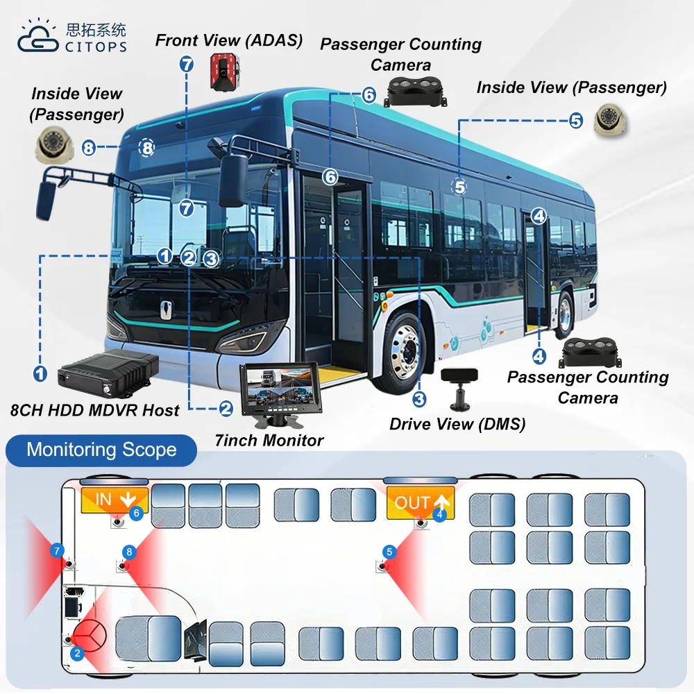 product 8 channel hdd mdvr bus monitoring system supporting adas dms passenger counting video recording for public transportation fleets-4