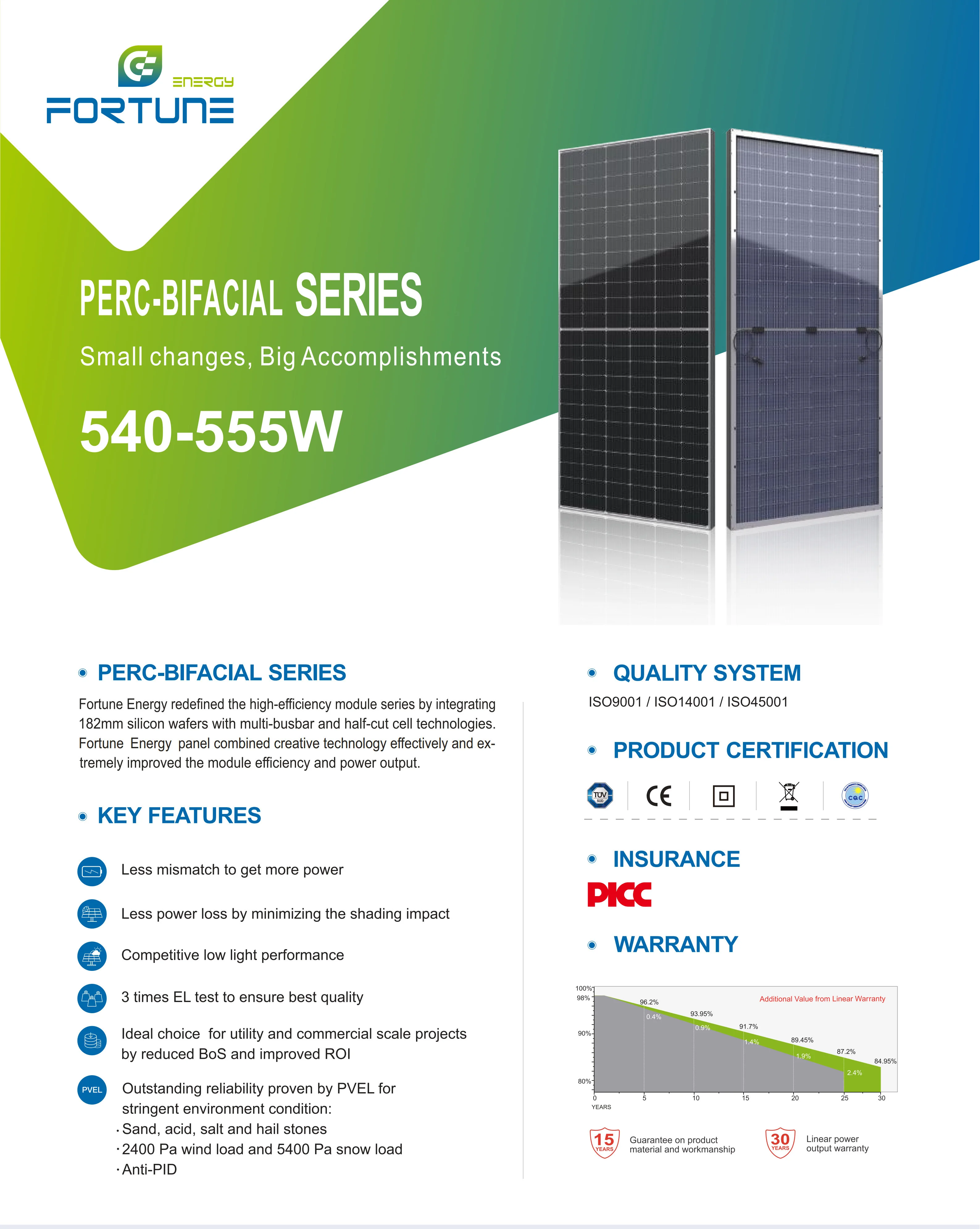 144 Cell Half Cut Double Glass Bifacial Solar Panel Panel 540w 550w ...