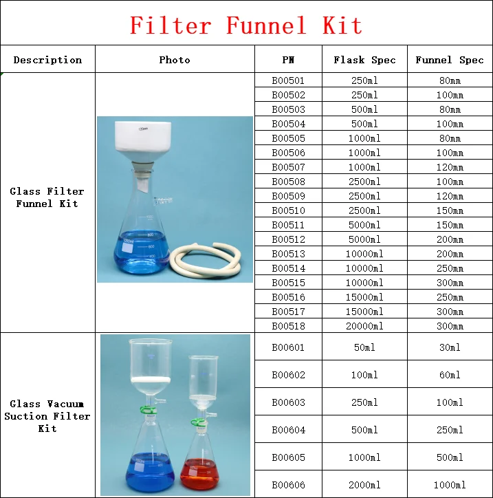 Lab Use Vacuum Filtration Kit Filtering Funnel Kit For Vacuum Suction