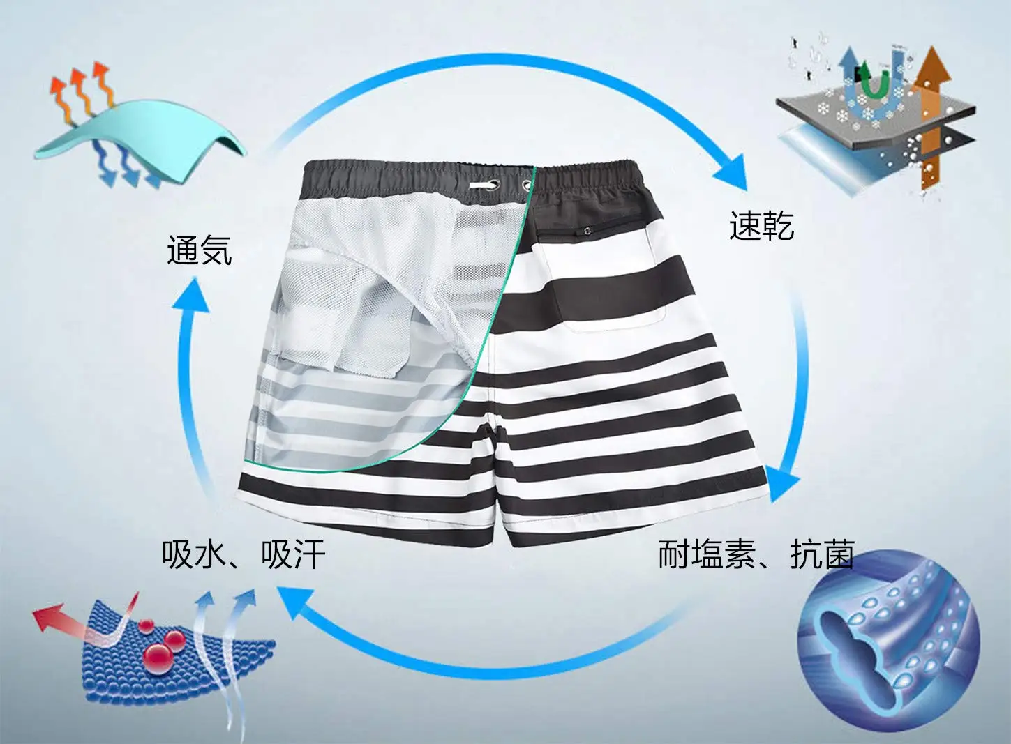 Oem Men's Quick Dry Swimsuit Swim Trunks Watershort Swimwear Stripes Board Shorts Bathing Suits Side Pockets428_voghion.com