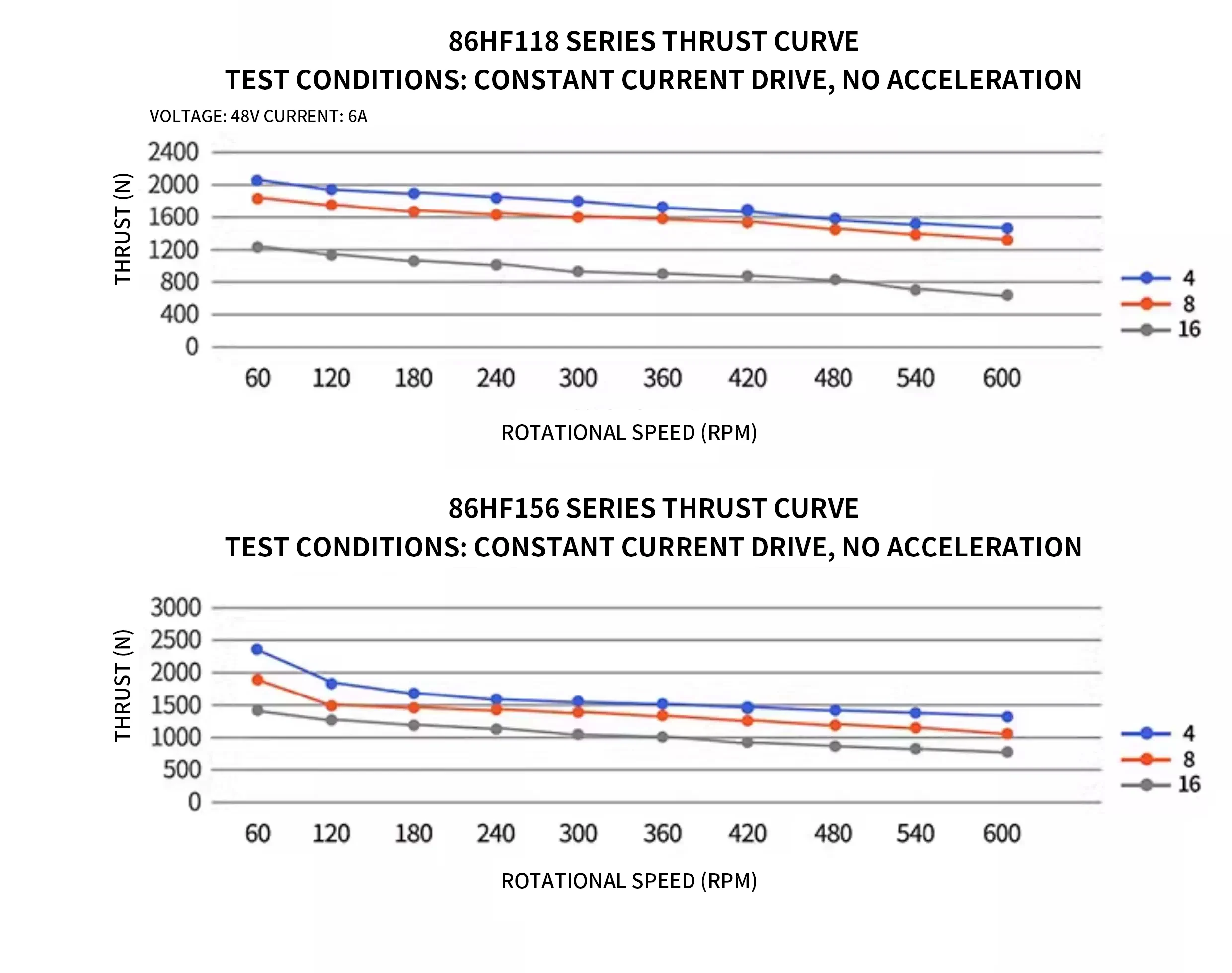 864 6a 18  15v nema34 stepper motor-15