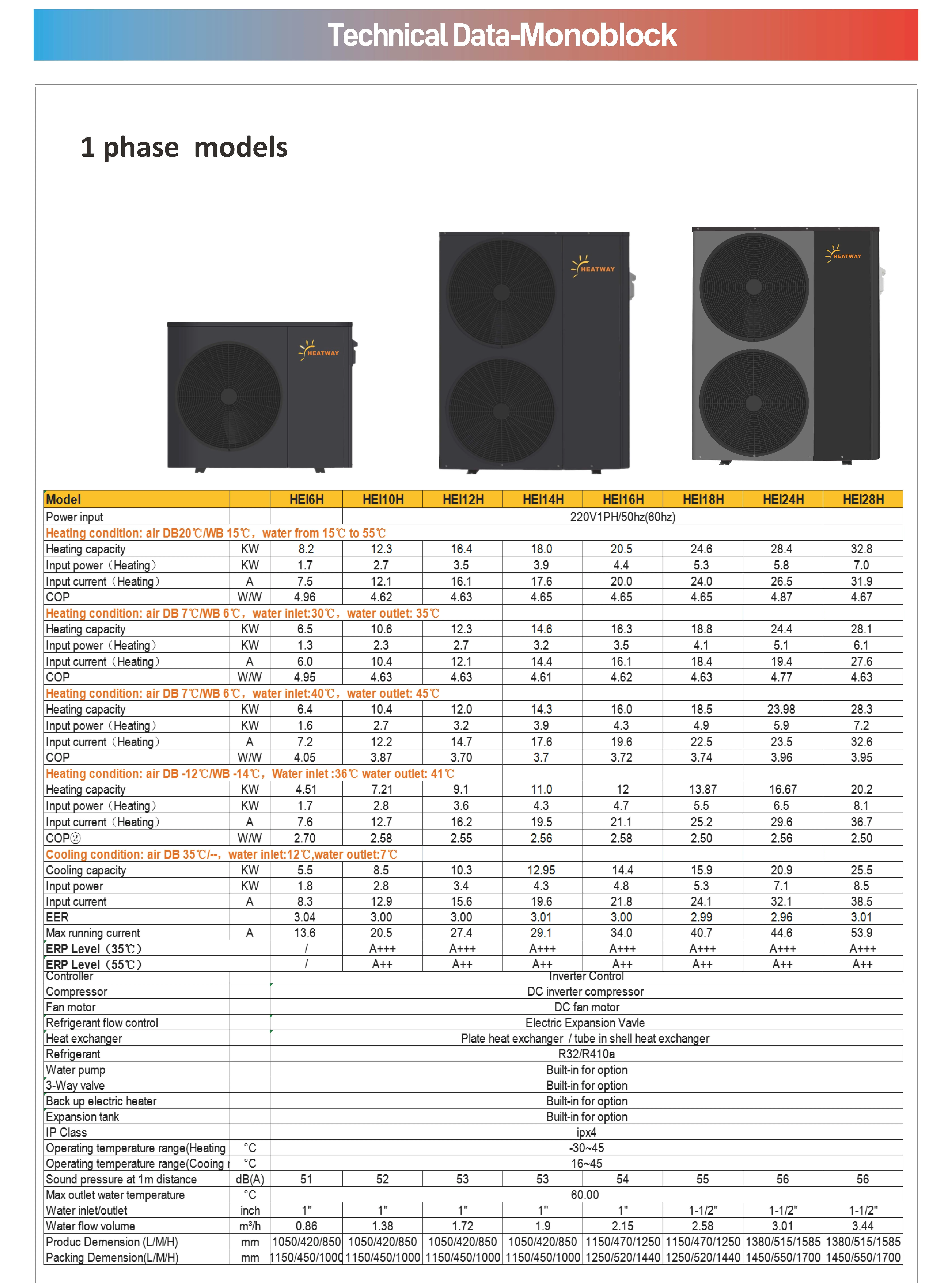 Air Source Heat Pump, R32, 15KW, 20KW, Inverter - detail 18