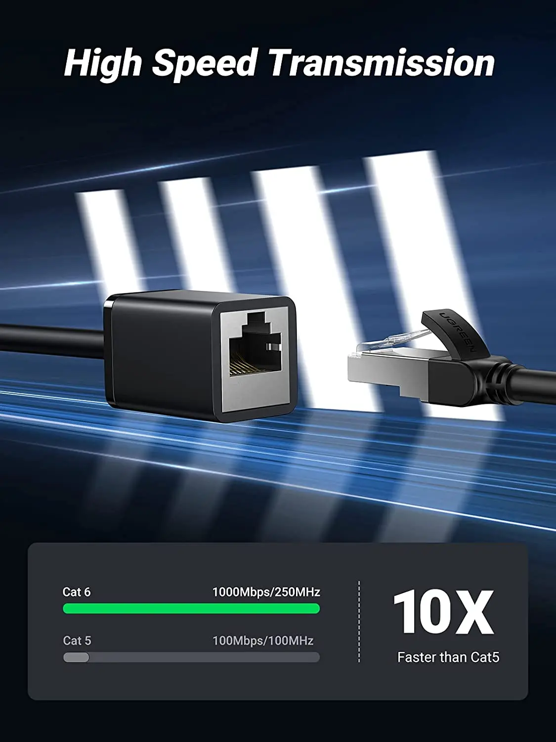 Ugreen Extension Cable Cat6 Lan Cabl Extender Cat 6 Rj45