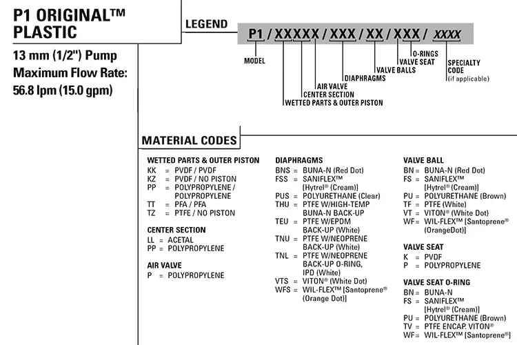 Wilden P1 Pneumatic Diaphragm Pump with Santoprene diaphragm Polypropylene shell manufacture