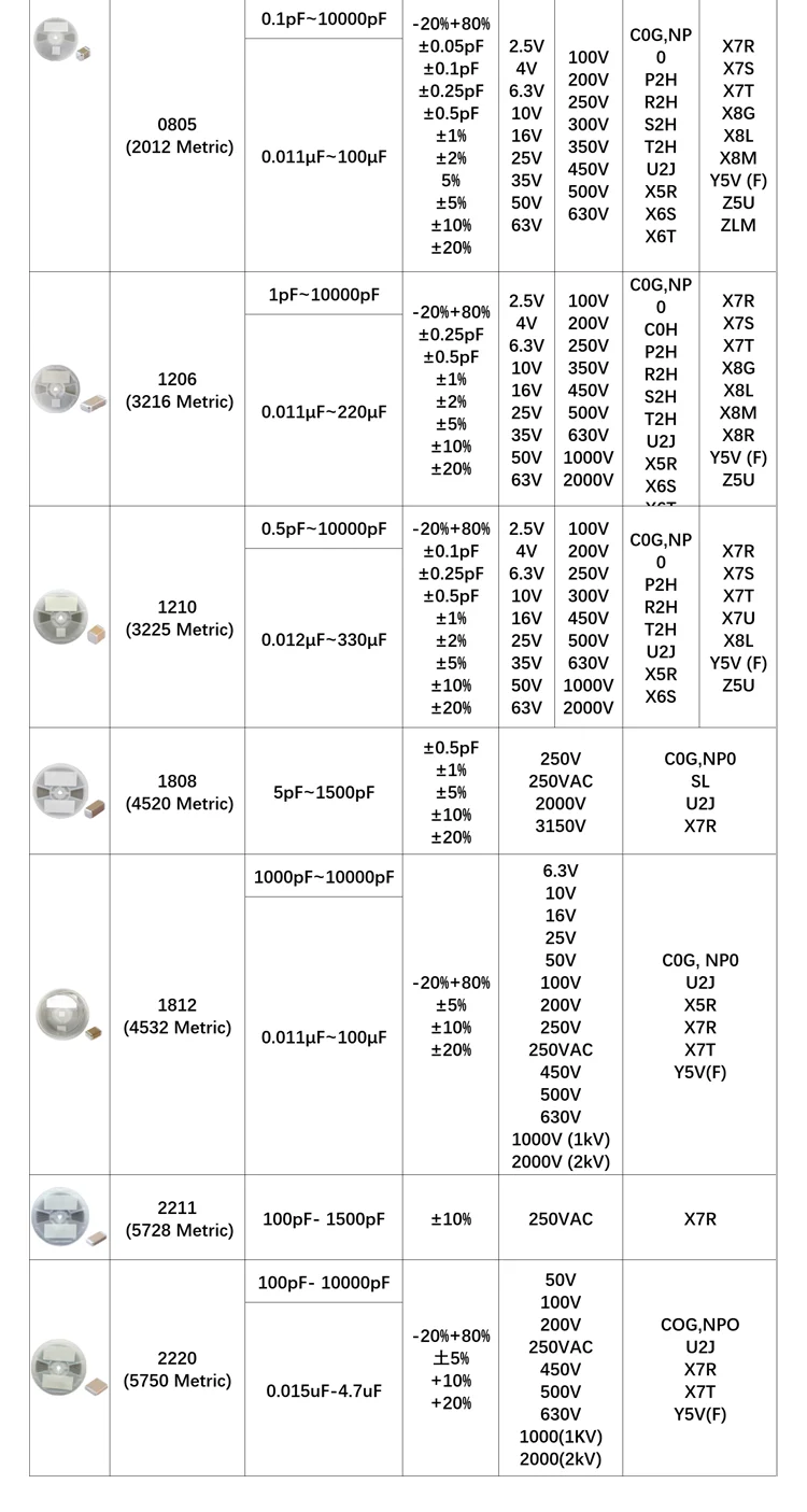 My Group Ceramic Capacitors Distributor All Size 0.1pf~470uf 0201 0402 ...