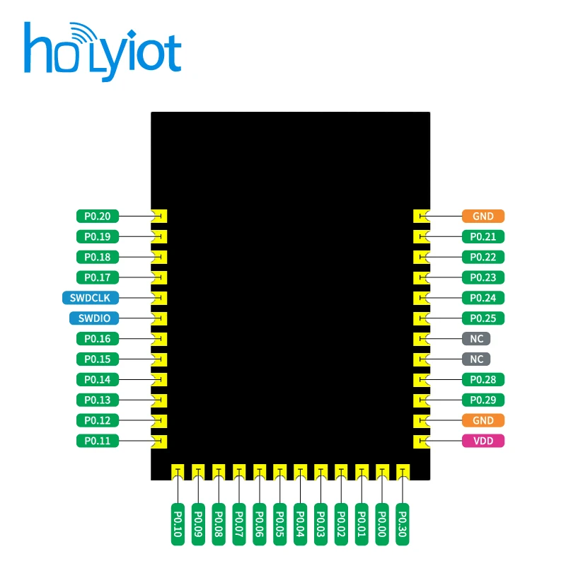 Holyiot Bluetooth Wireless Receiver And Transmitter nRF51822 Ble 5.0 Long Range Zigbee Control Iot Gateway Communication Module