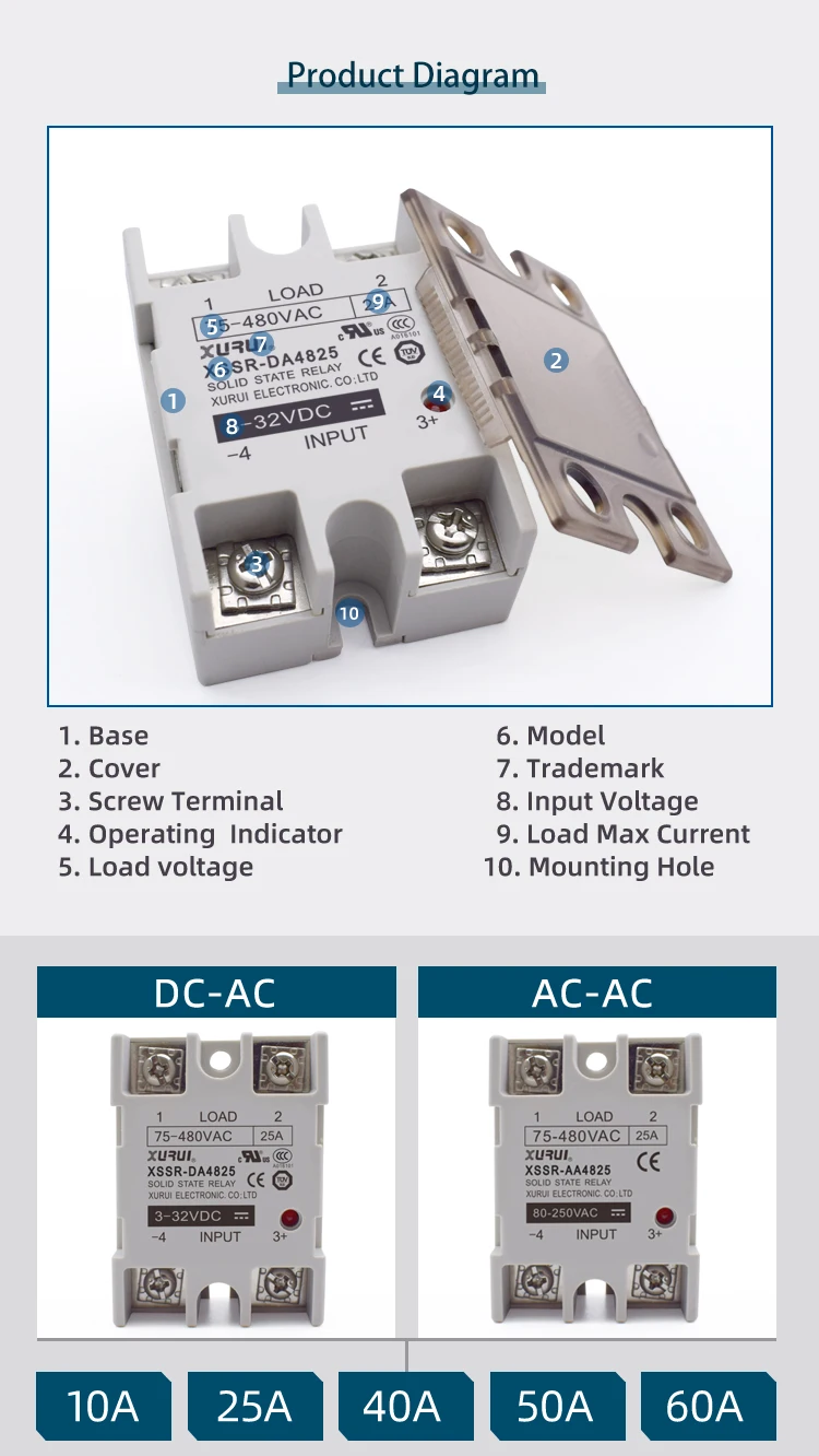 Solid State Relay Input 3-32V DC Output 75-480V AC 25A| Alibaba.com