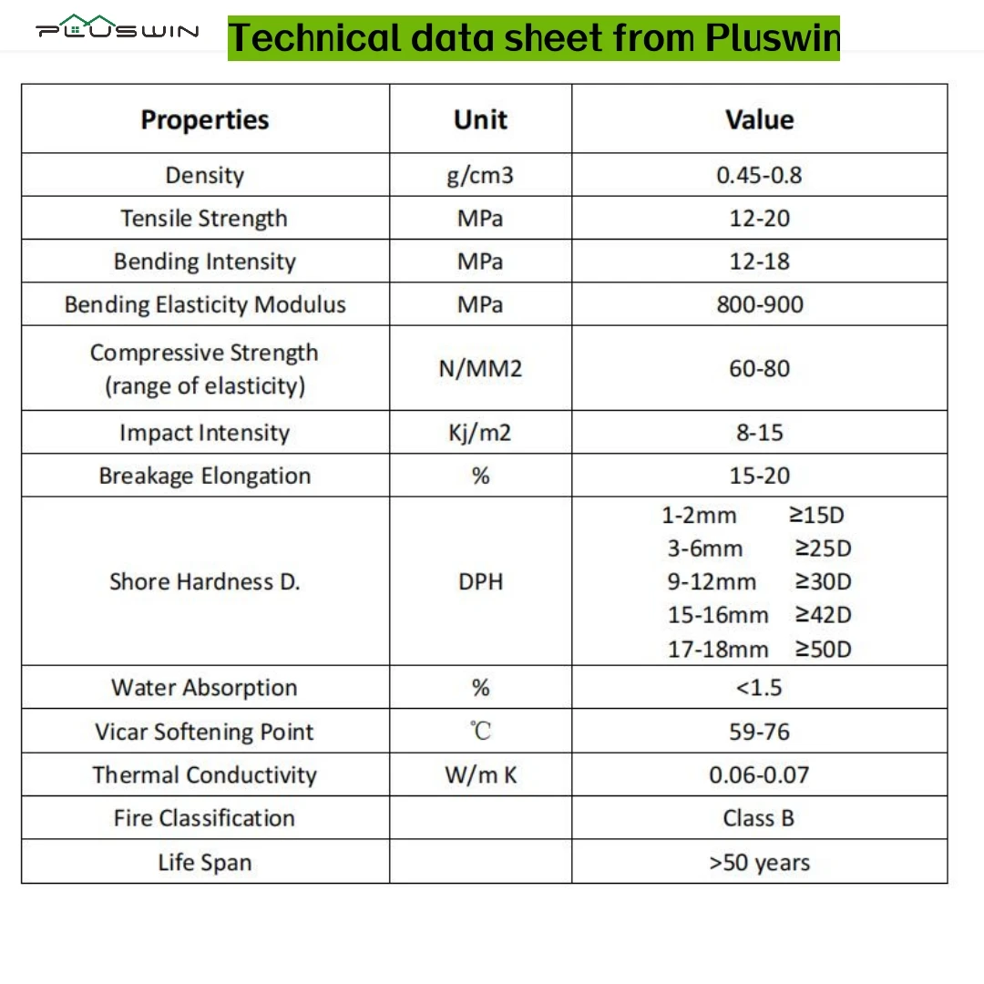 Specifications