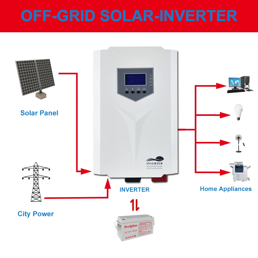 8KVA 6.4KW 220VAC pure sine wave Hybrid Solar Inverter Charger 8000va off grid power inverter price for solar system