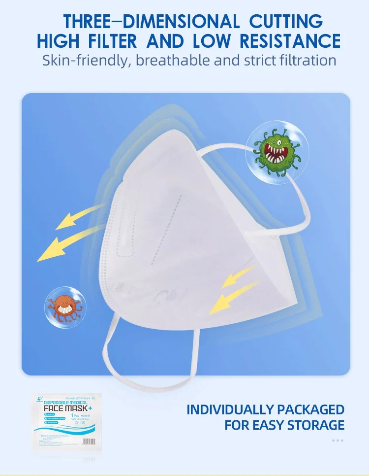 Model B Custom medical mask medical grade mask masker 3 ply earloop