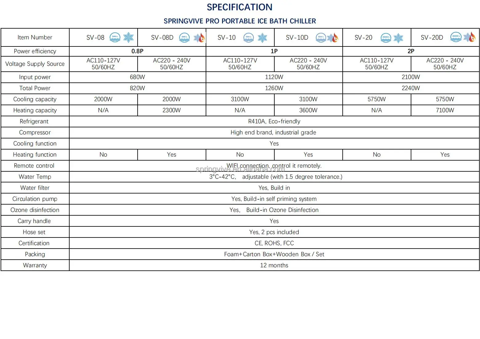 Hot Selling Cooler Equipment Water Cooler Ice Bath Chiller For Ice Bath
