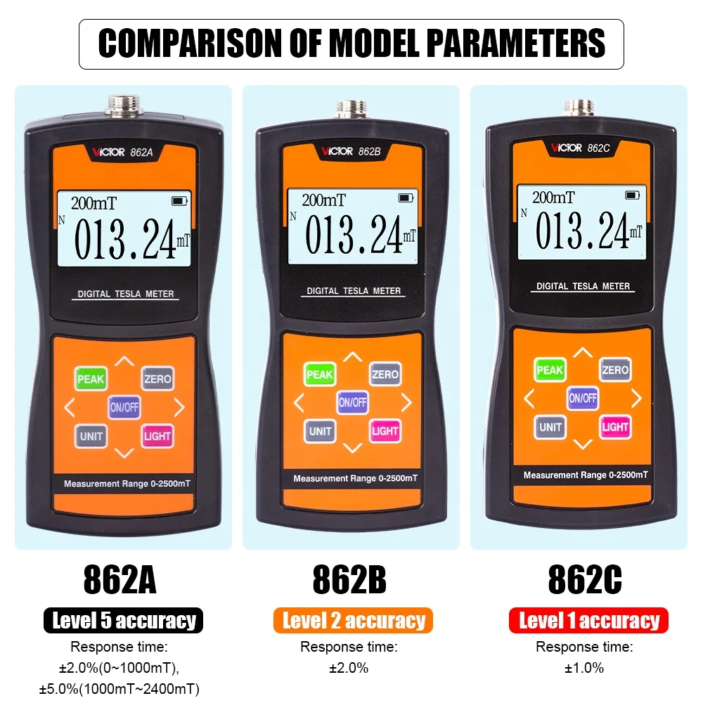 VICTOR 862B Handheld Gauss Meter Portable Digital Teslameter Buy Hall Effect Probe Gauss tesla Meter for Testing Magnets