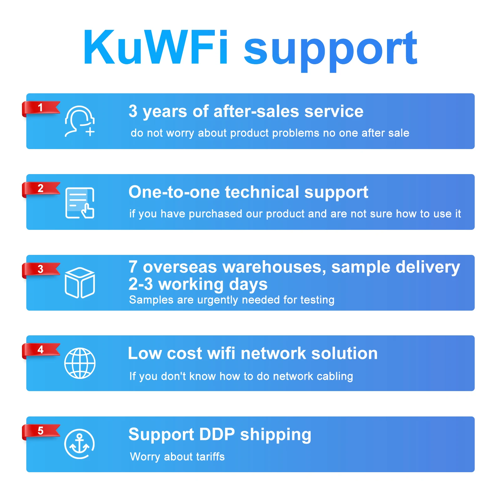 Factory Price KuWFi WiFi6 High Speed 10 Devices Hotspot Router 4g Wifi 12V DC Power AC 4g Sim Card Router with RJ45 Port