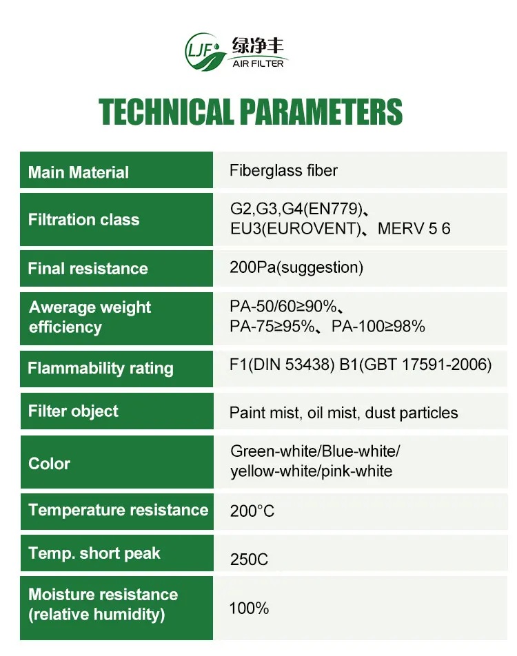 Paint Booth Overspray Filters at Nilda Cardenas blog