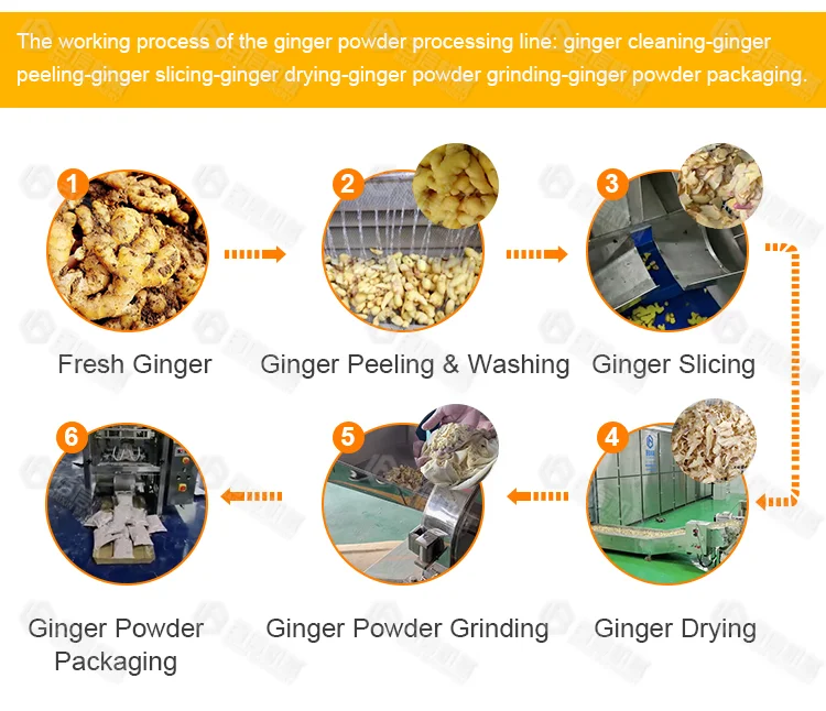 Automatic Ginger Washing Cutting Drying Grinder Machine Industrial Ginger Powder Processing Line