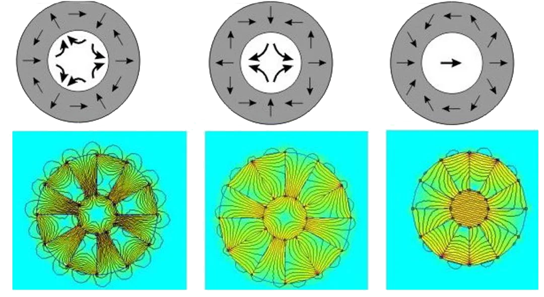 Нархи пасти Андозаи фармоишии Фабрикаи фармоишии Super Strong Neodymium Arc Tile Segment Ndfeb Halbach Array Generator Magnet for Motor