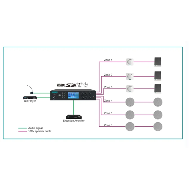 DSPPA 6 Zone Mixer Amplifier with SD USB MP3
