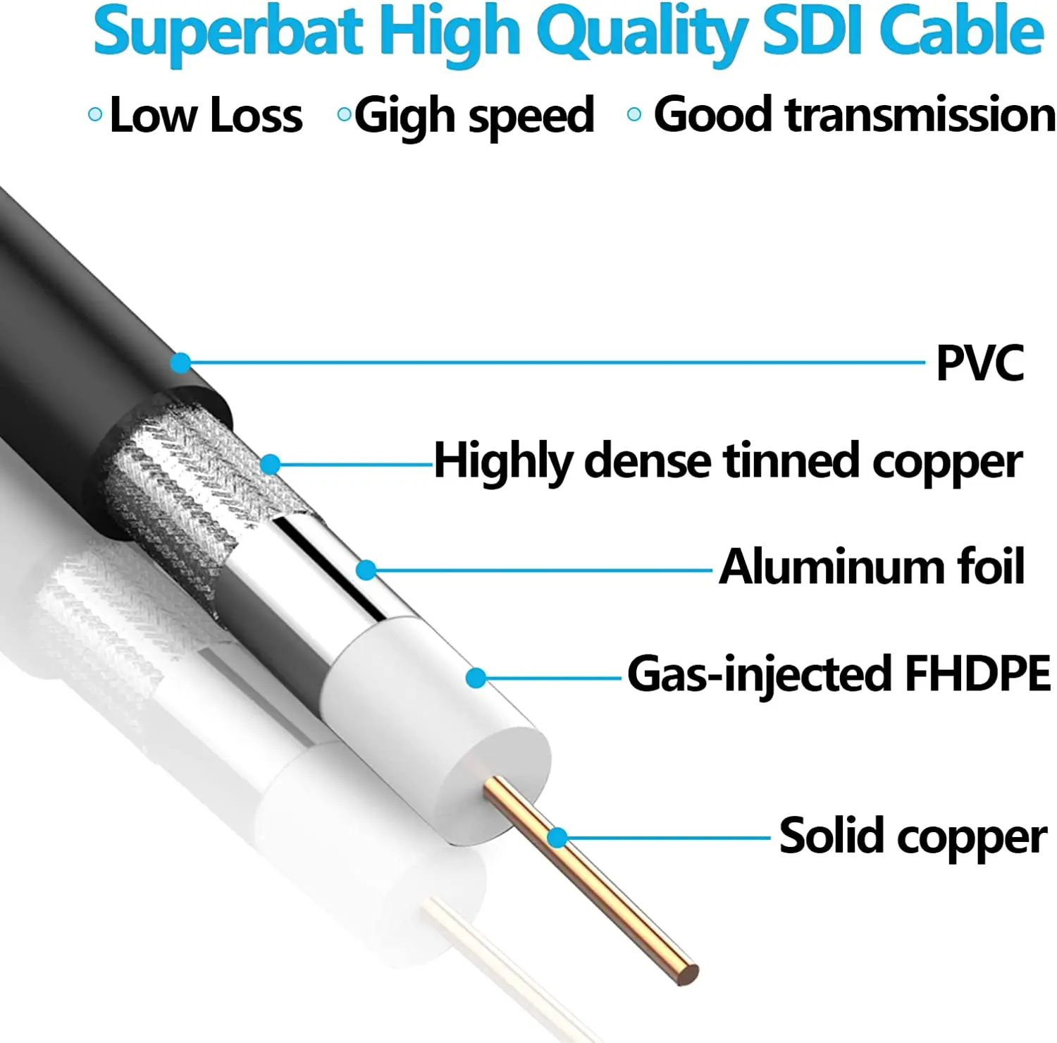 Superbat 75 Ohm Coax Cable Bnc To Bnc Plug Belden 1855a For 6g Hd Sdi ...