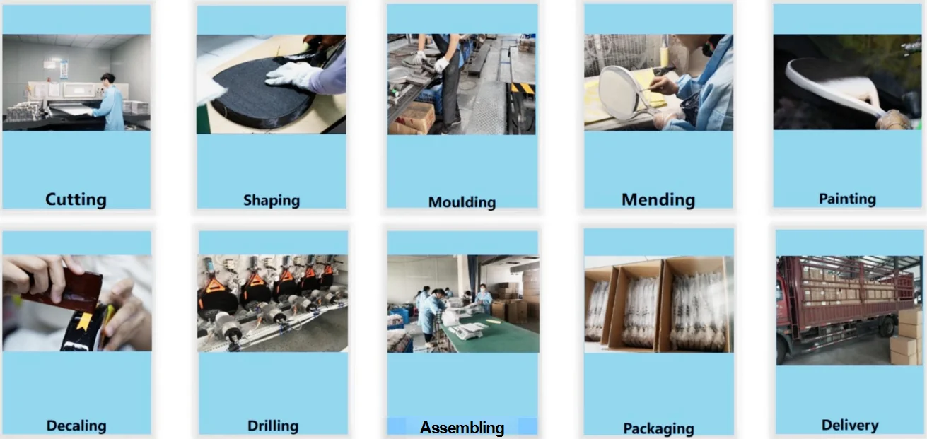 Production workflow