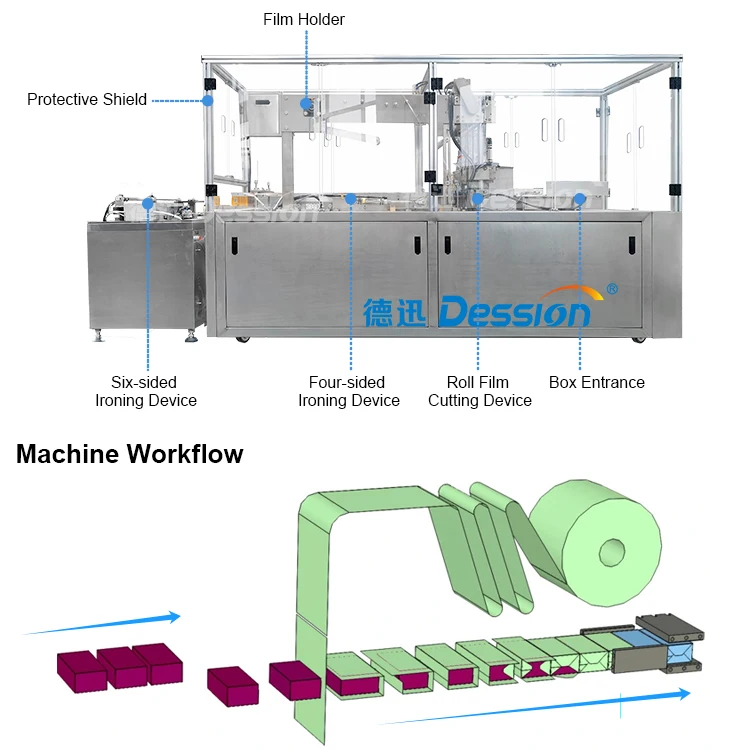 Full Automatic Box Cellophane Packing Machine for Cosmetic Perfume Carton Wrapping Machine Tea Box Cellophane Wrapping Machine