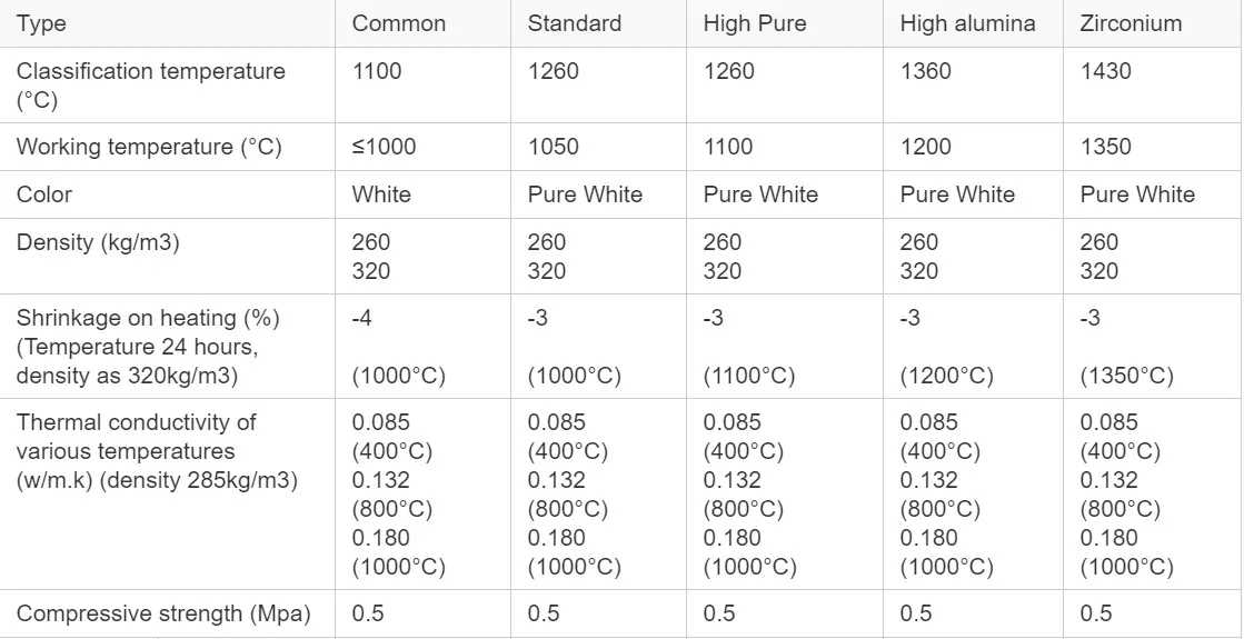 high temperature 1400 degree Refractory Heat Insulation Aluminium silicate Wool Ceramic Fiber Board For Industrial furnace kiln