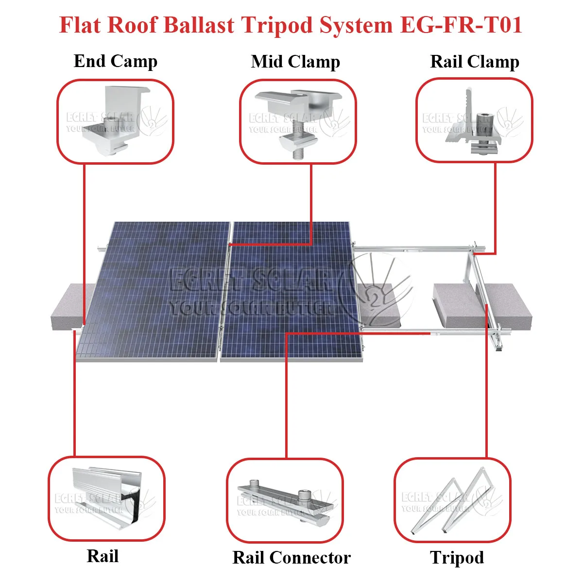 Solar Mounting System Flat Roof Ballast for PV Rooftop Solar Panels ...