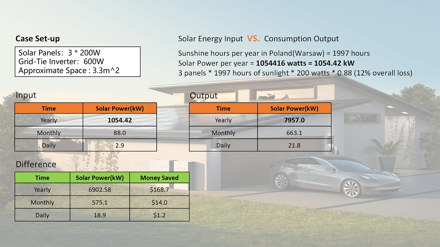 Lumentree 1000w 600w Grid Tie Solar Inverters With Limiter Sun 1000 Zero Export 2000 Watt Hybrid
