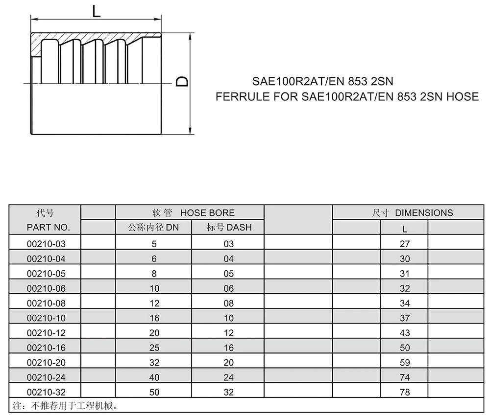 Professional manufacturer ferrule fitting hydraulic hose crimping machine high quality hydraulic distributor