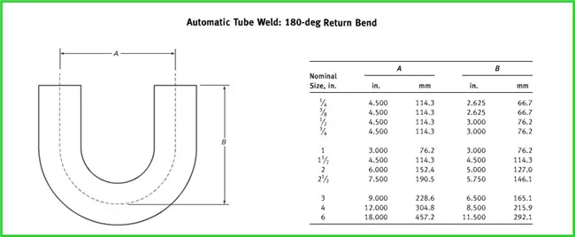 304/316L Stainless Steel Sanitary Bend 90 Degree Welded Elbow