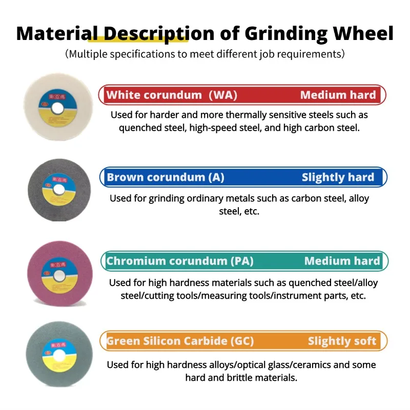 Customizable White Corundum Ceramic Grinding Wheel Vitrified Grinding  Disc Knife Sharpenin Water Bench Grinder Grinder Wheel