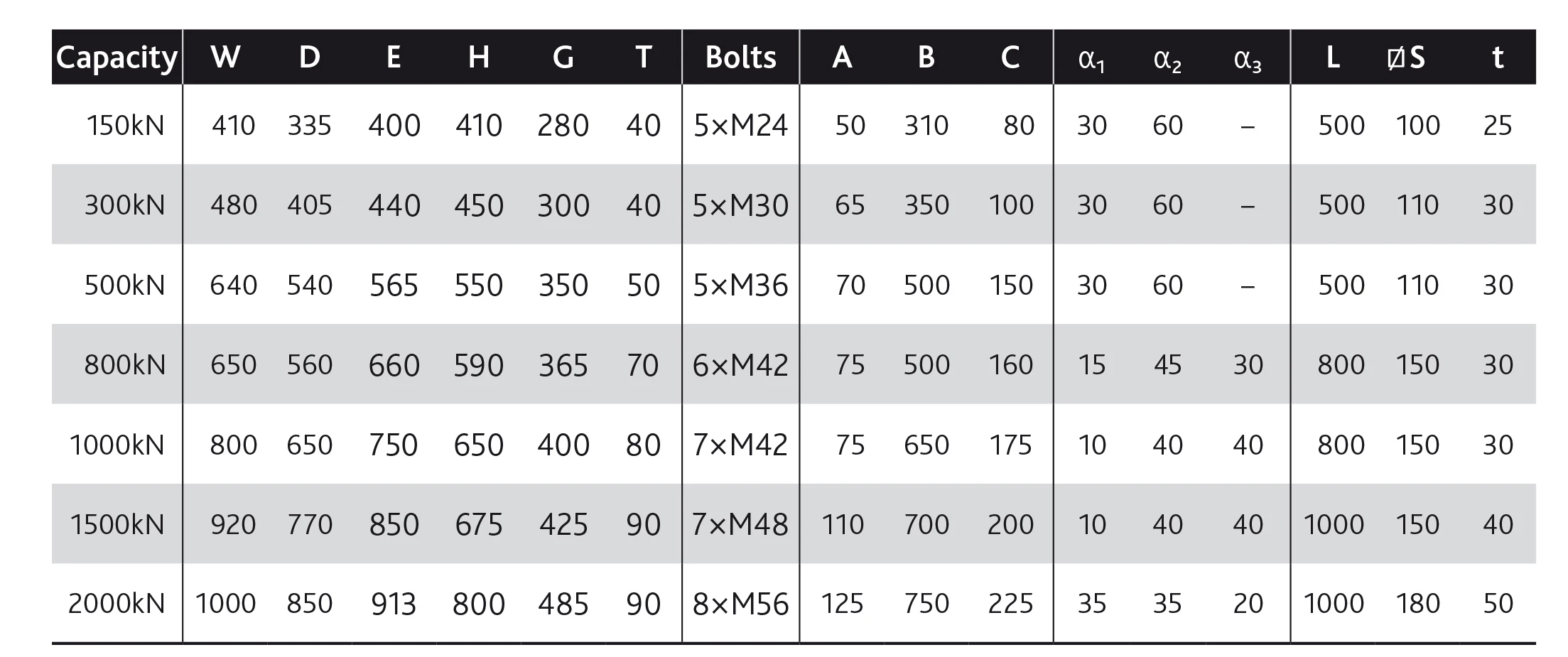 SHENGHUI 316 Stainless Steel Single Cross Mooring Bollard - Heavy Duty Boat Cleat For Dock/Yacht (63x63x81mm) - View #9