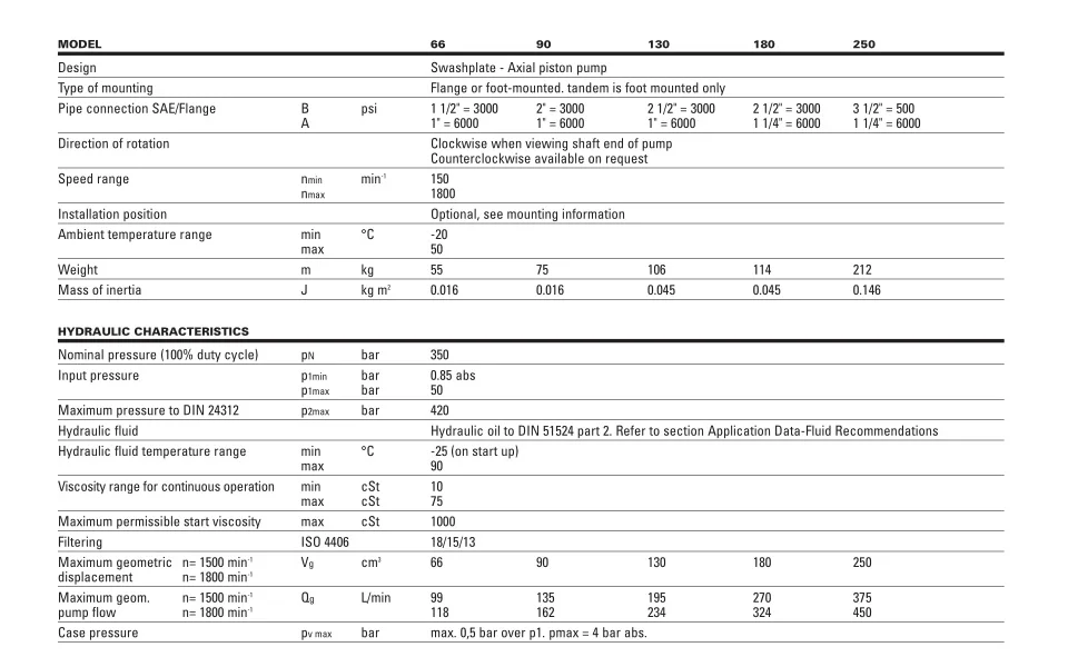 TVXS Hot Press Hydraulic Pumps tvxs hydraulic pump tvxs066 Open Loop PVXS Series Hydraulic Piston Pump manufacture