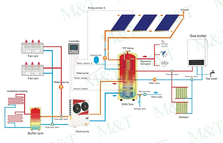 Solar Geothermal Water Tank 50l Hanger Type Residential Geothermal