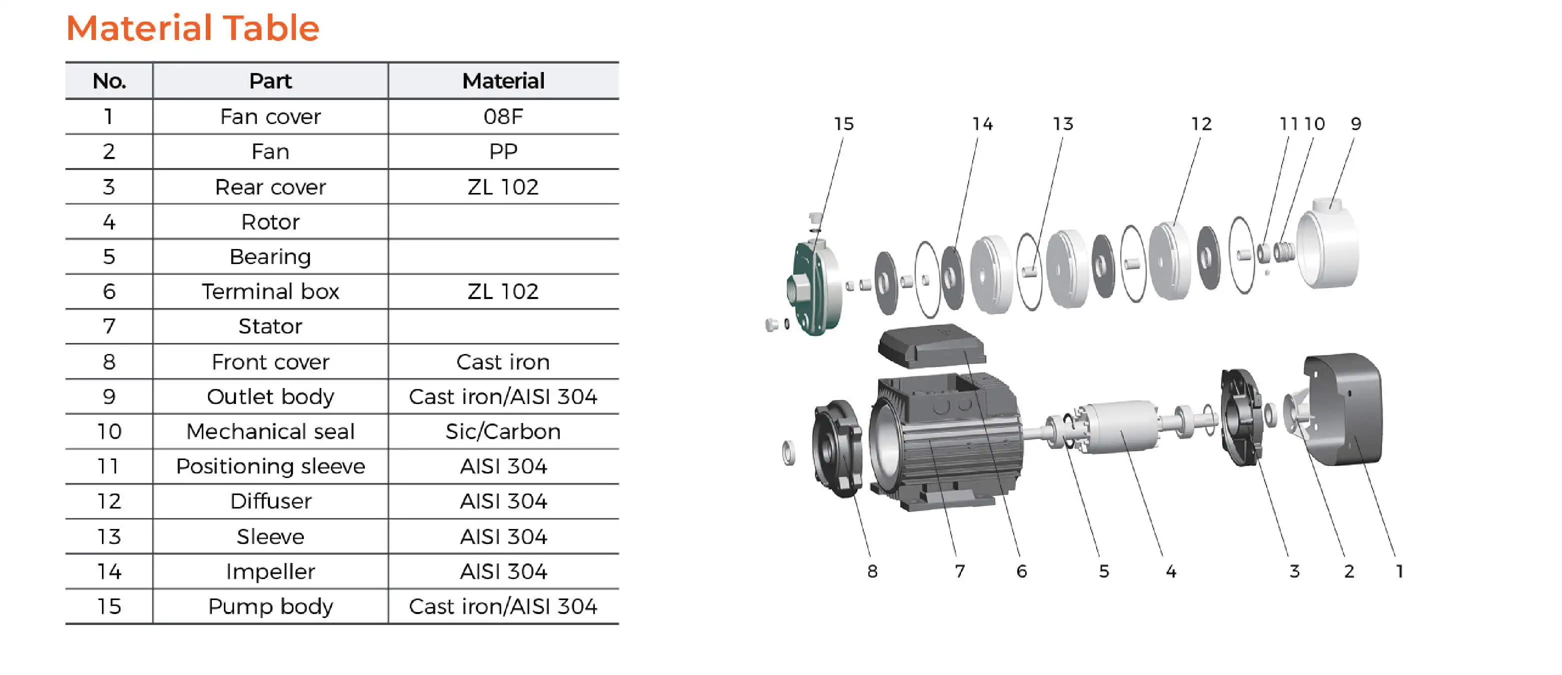 Leo Electric High Pressure High Temperature Multistage Pump Centrifugal ...