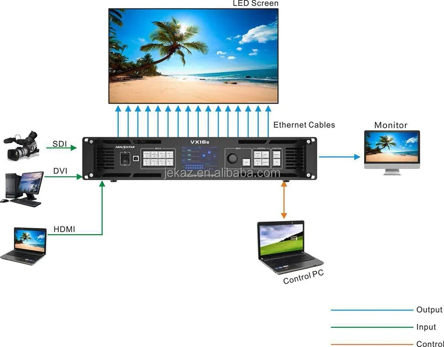 Novastar MX40 Pro 4K Independent LED Display Video Controller