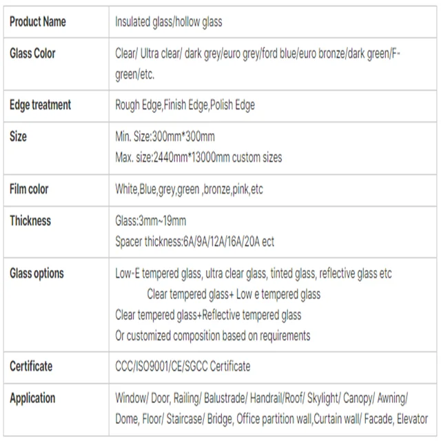 Smart Dimming Insulating Glass 110V Voltage + Ultra-clear Laminated Glass + Double Silver Low-E Glass